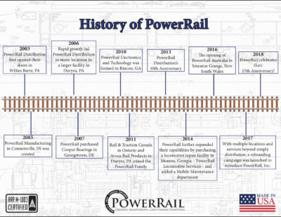 PowerRail公司庆祝卓越15年