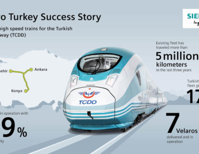 西门子将向土耳其国家铁路供应10辆Velaro高速列车